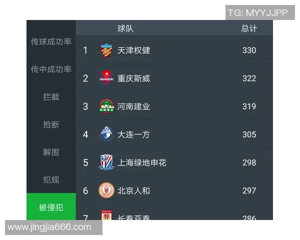 天津权健与辽宁队比赛数据分析及战绩对比详解
