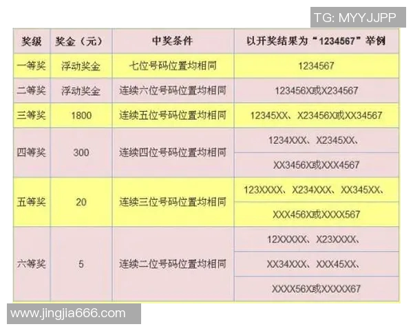 体彩七位数开奖号码揭晓中奖号码分析与购彩技巧分享