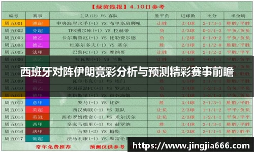 西班牙对阵伊朗竞彩分析与预测精彩赛事前瞻